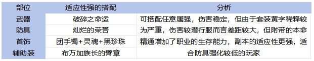 DNF手游65版本阿修罗毕业装备怎么选,DNF