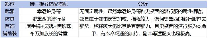 DNF手游65版本魔道毕业装备怎么选,DNF