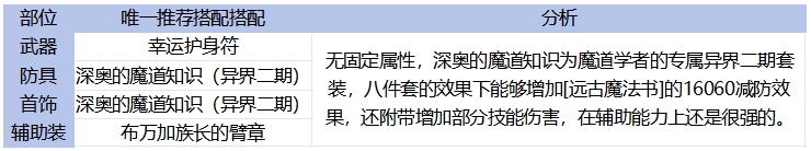 DNF手游65版本魔道毕业装备怎么选,DNF