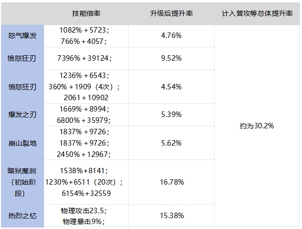 DNF手游艾扎克的强化服套装强不强,DNF