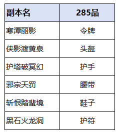 第八天攻略,诛仙世界