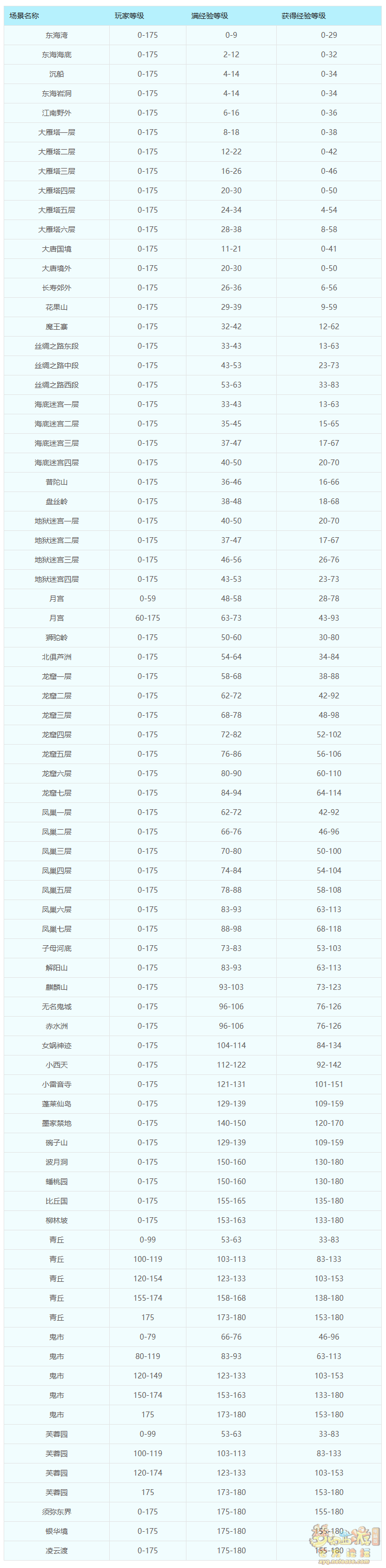 召唤兽等级怎么提升2025年,梦幻西游