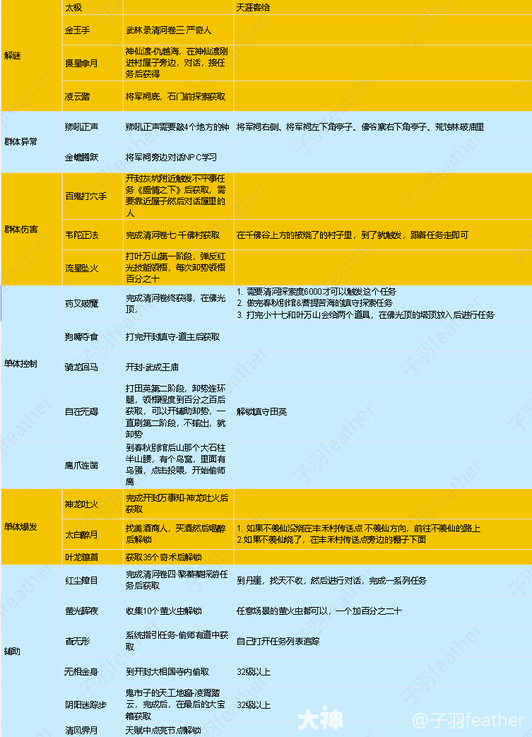 燕云十六声全奇术获得方法,燕云十六声