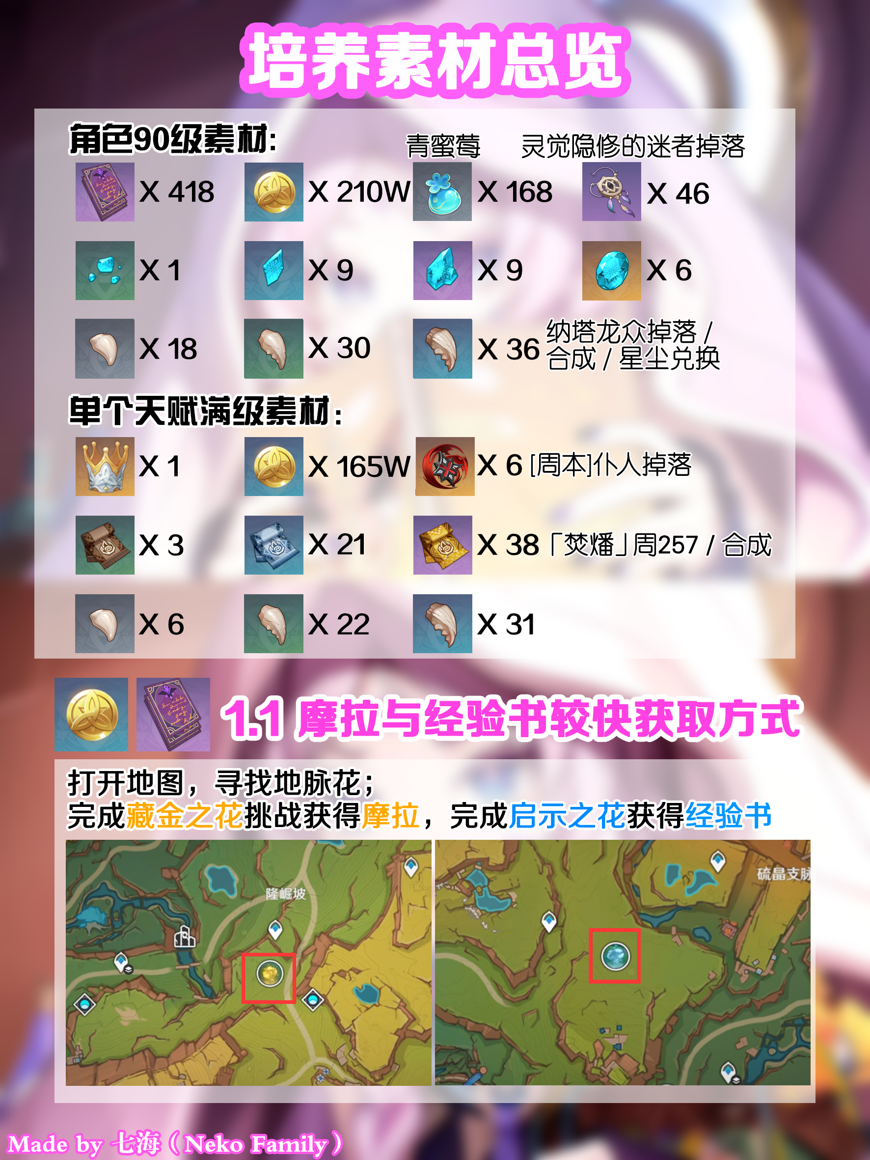 茜特菈莉突破材料一览,原神
