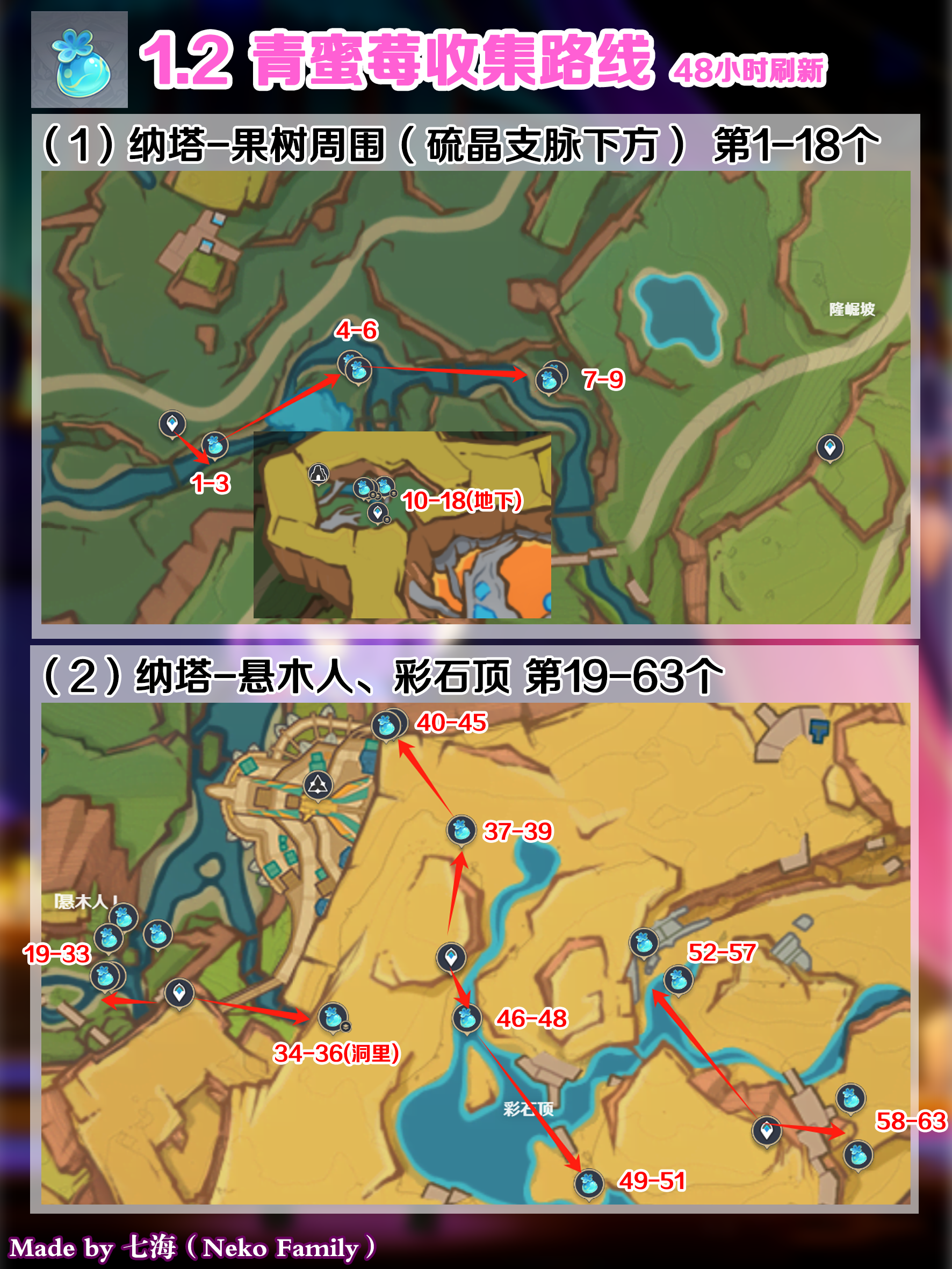 茜特菈莉突破材料一览,原神