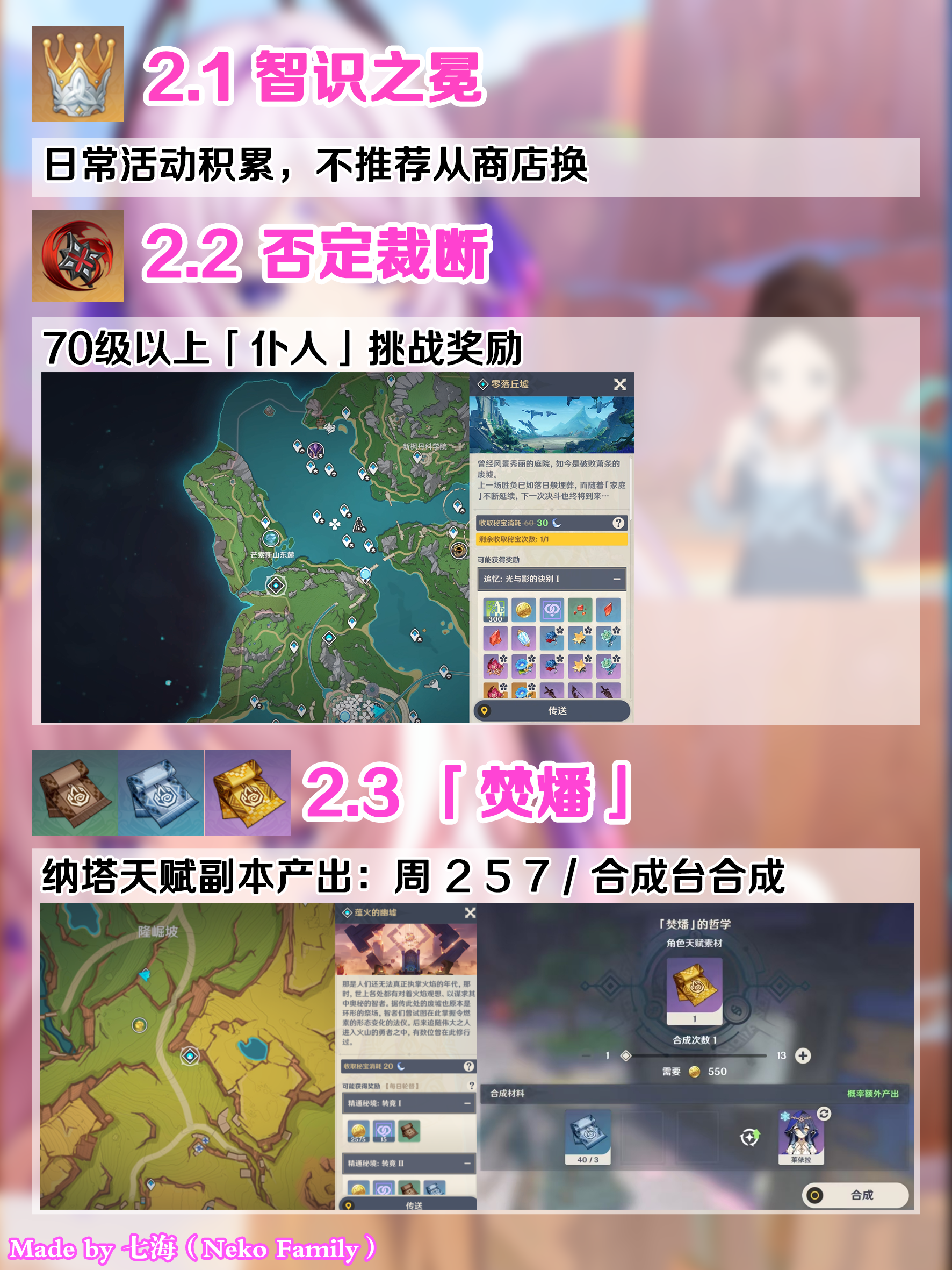 茜特菈莉突破材料一览,原神