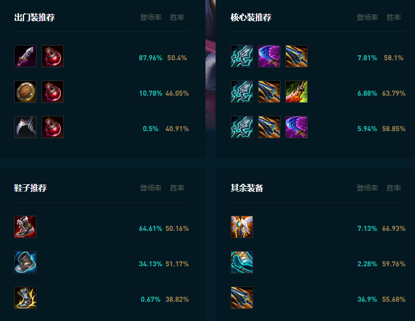 LOL2025刀妹怎么玩,LOL