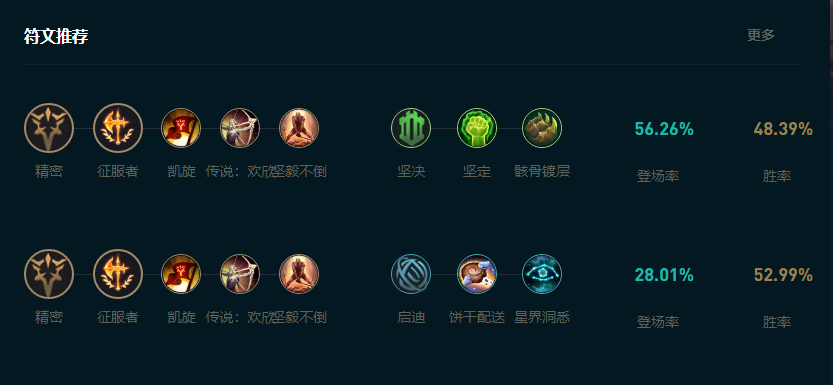 LOL2025刀妹怎么玩,LOL