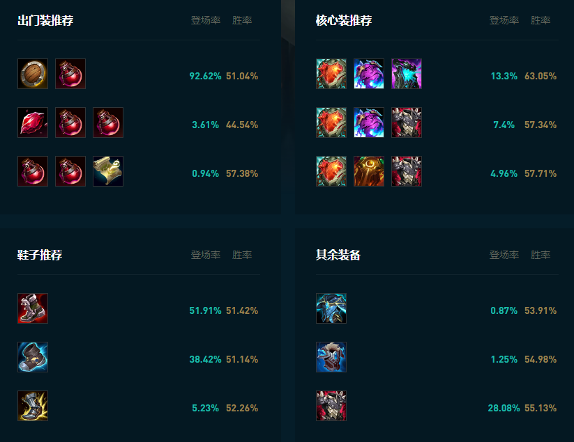 LOL2025塔姆怎么玩,LOL