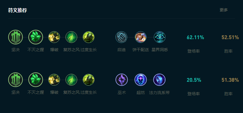 LOL2025大树怎么玩,LOL