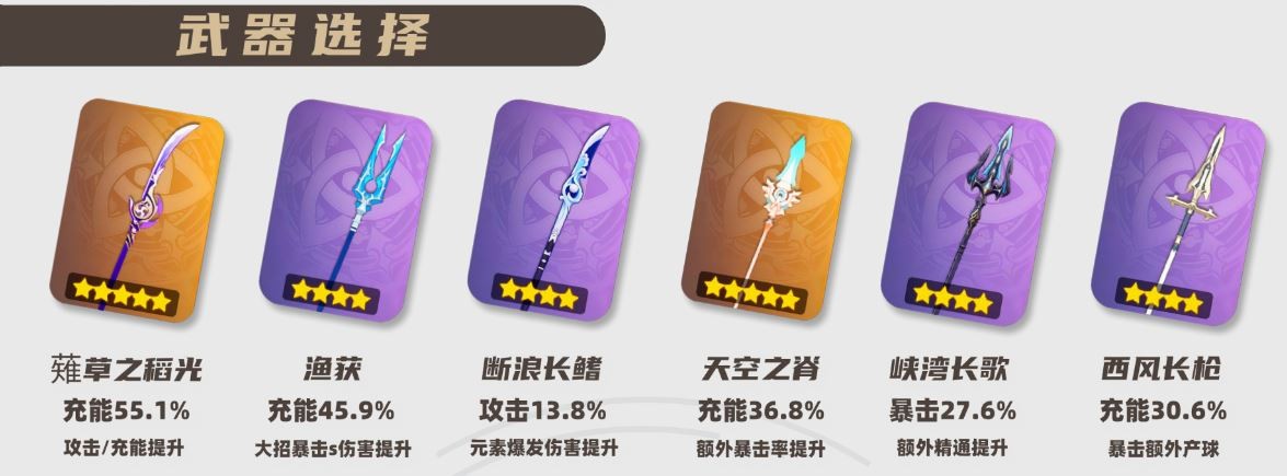 2025香菱武器选择推荐,原神