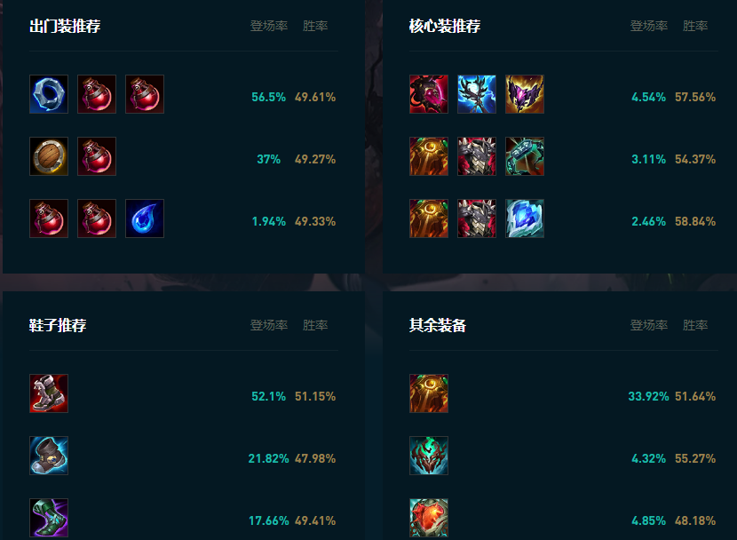 LOL2025石头人怎么玩,LOL