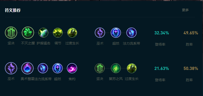 LOL2025石头人怎么玩,LOL