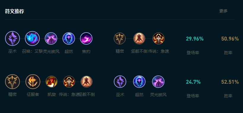 LOL2025吸血鬼怎么玩,LOL