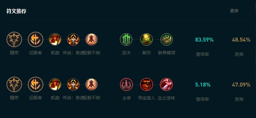 LOL2025剑魔怎么玩,LOL
