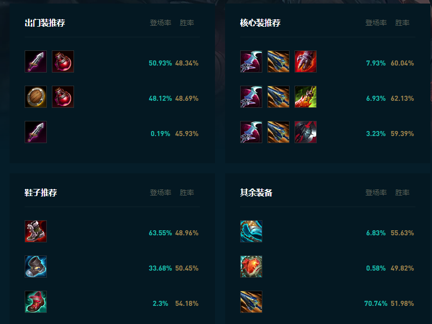 LOL2025剑魔怎么玩,LOL