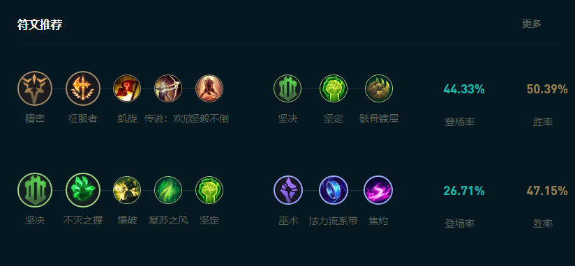 LOL2025剑姬怎么玩,LOL
