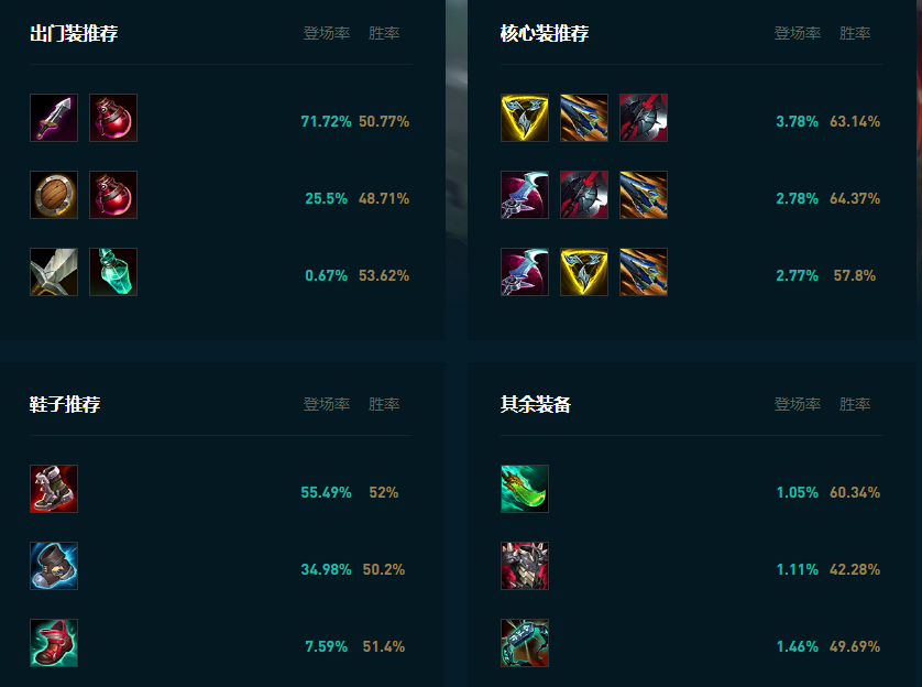 LOL2025猴子怎么玩,LOL