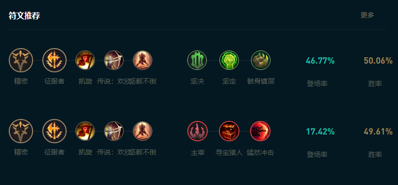 LOL2025猴子怎么玩,LOL