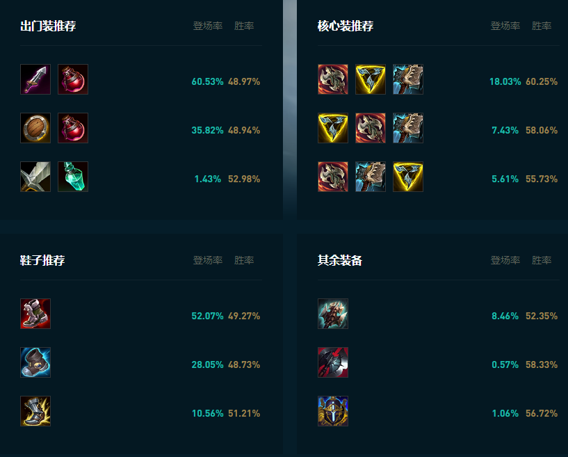 LOL2025巨魔怎么玩,LOL