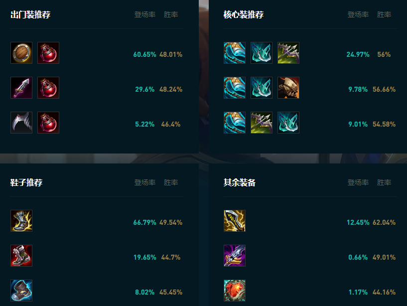 LOL2025德玛怎么玩,LOL