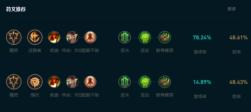 LOL2025鳄鱼怎么玩,LOL