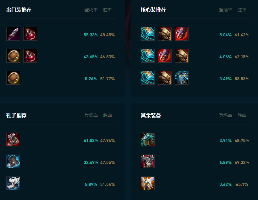 LOL2025诺手怎么玩,LOL