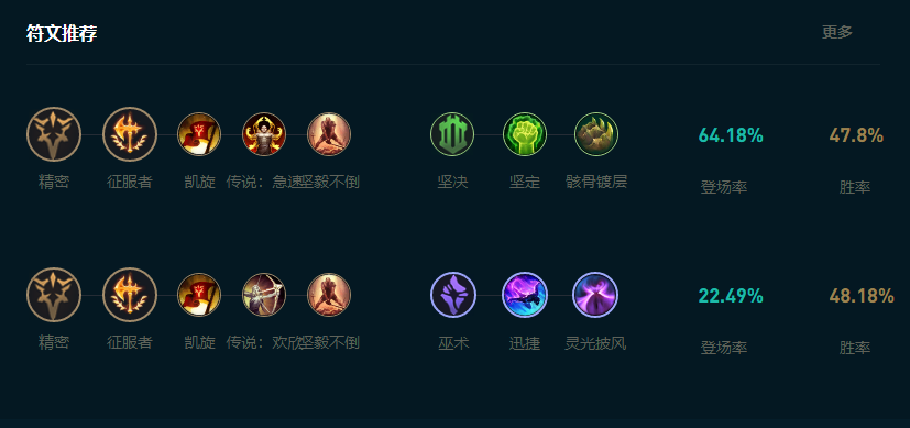 LOL2025诺手怎么玩,LOL