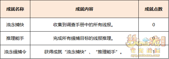浊念缉捕令玩法攻略,梦幻西游