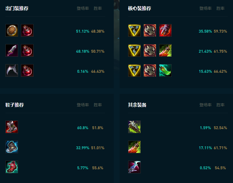 LOL2025青钢影怎么玩,LOL