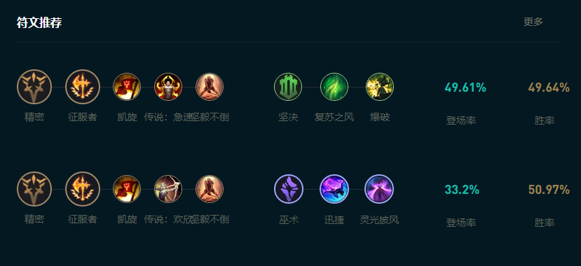 LOL2025炼金怎么玩,LOL