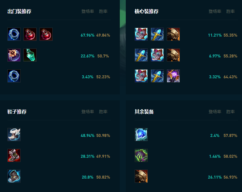 LOL2025炼金怎么玩,LOL