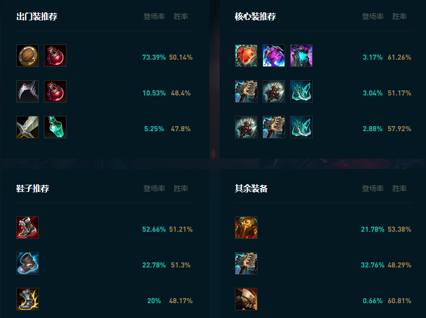 LOL2025塞恩怎么玩,LOL