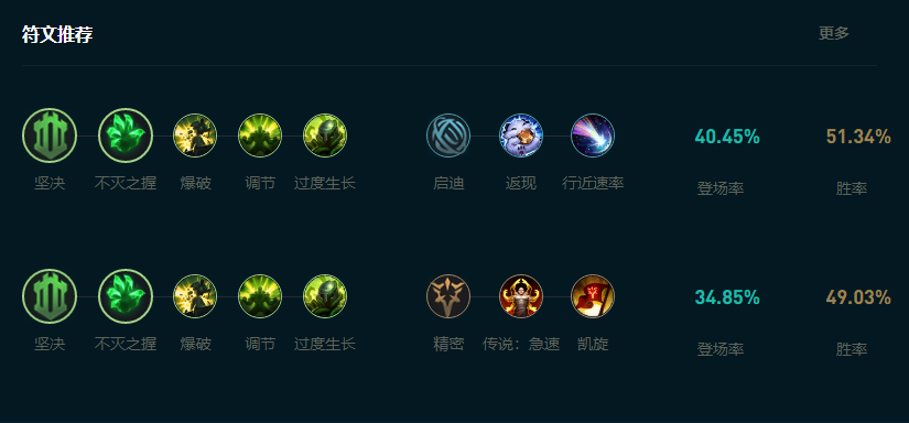 LOL2025塞恩怎么玩,LOL