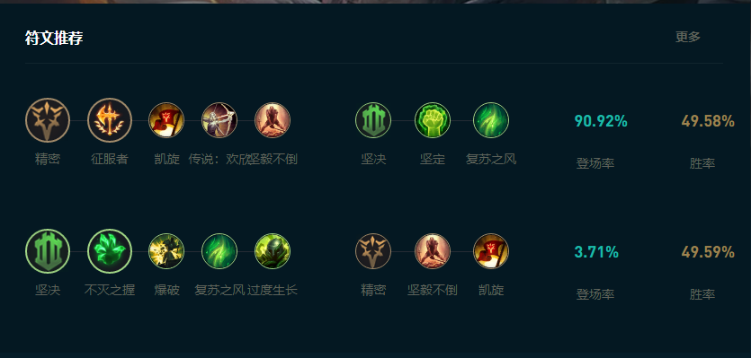 LOL2025瑟提怎么玩,LOL