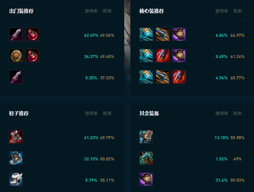 LOL2025瑟提怎么玩,LOL