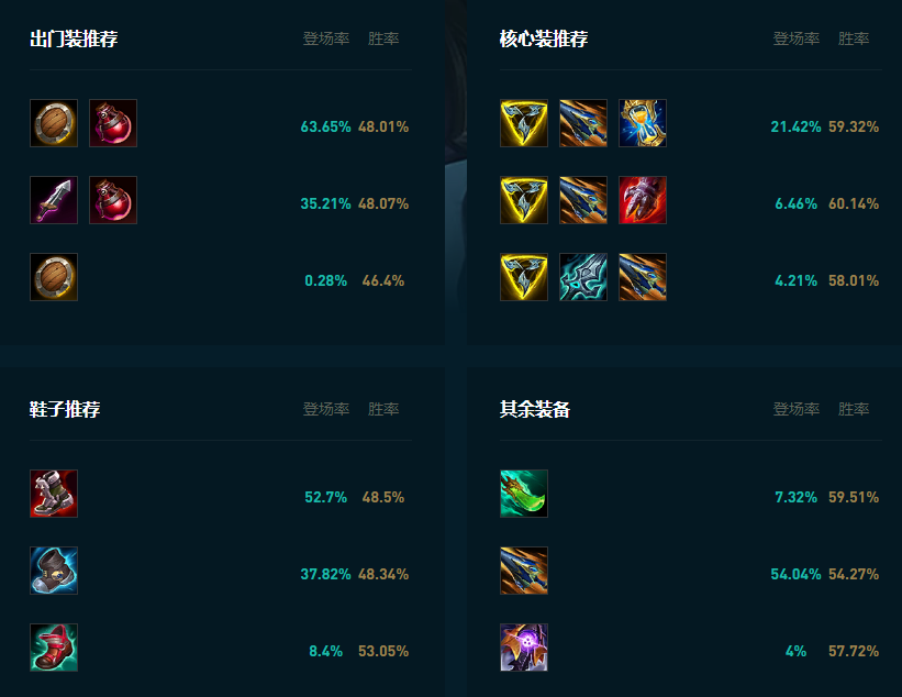LOL2025武器怎么玩,LOL
