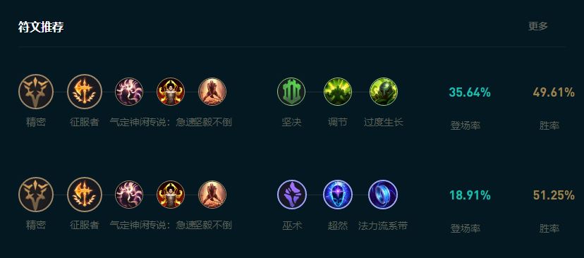 LOL2025乌鸦怎么玩,LOL