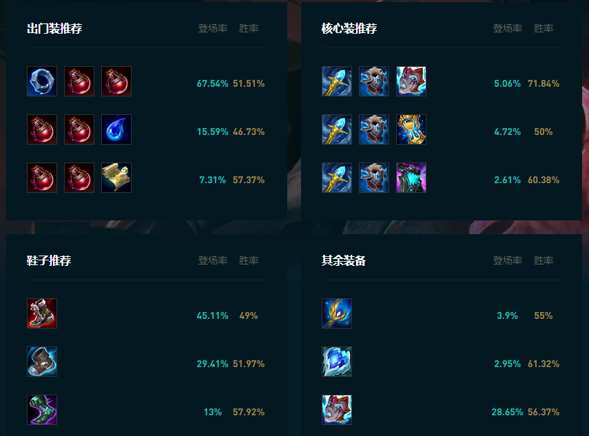 LOL2025乌鸦怎么玩,LOL