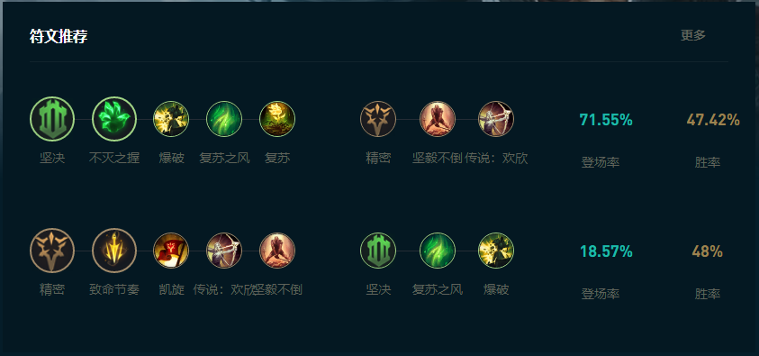 LOL2025蛮王怎么玩,LOL