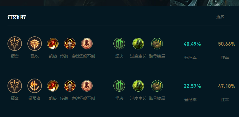 LOL2025厄加特怎么玩,LOL