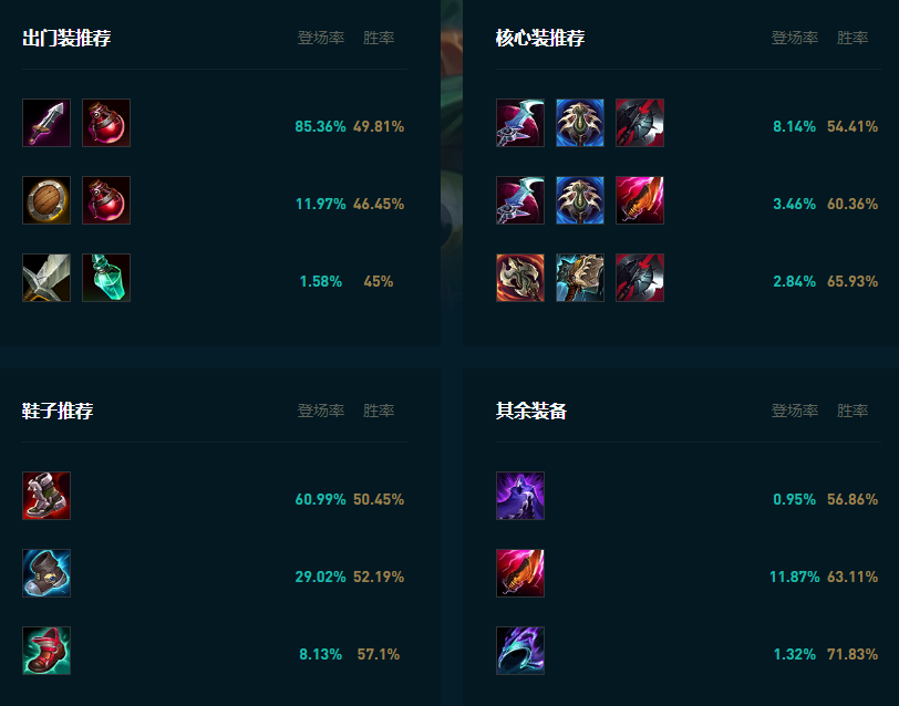 LOL2025克烈怎么玩,LOL
