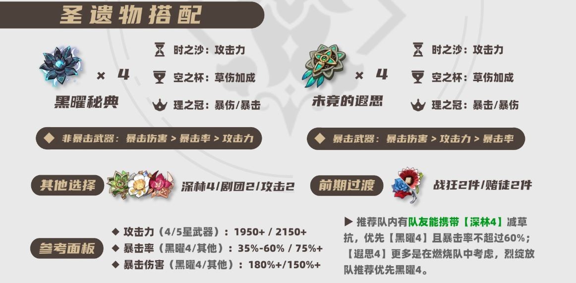 2025基尼奇圣遗物选择推荐,原神