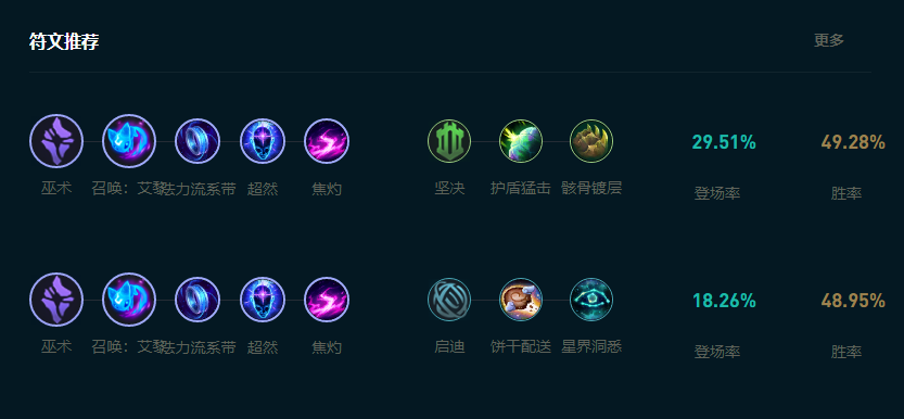 LOL2025维克托怎么玩,LOL