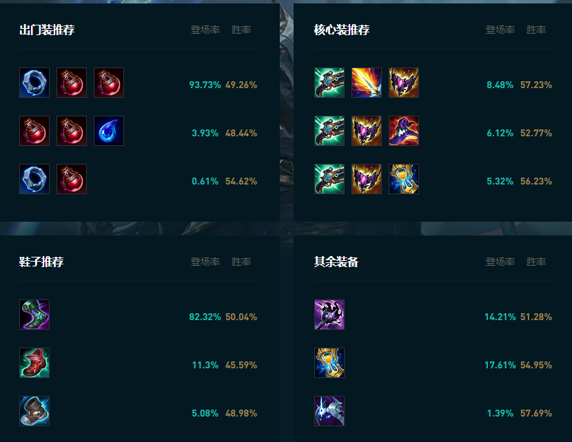 LOL2025维克托怎么玩,LOL