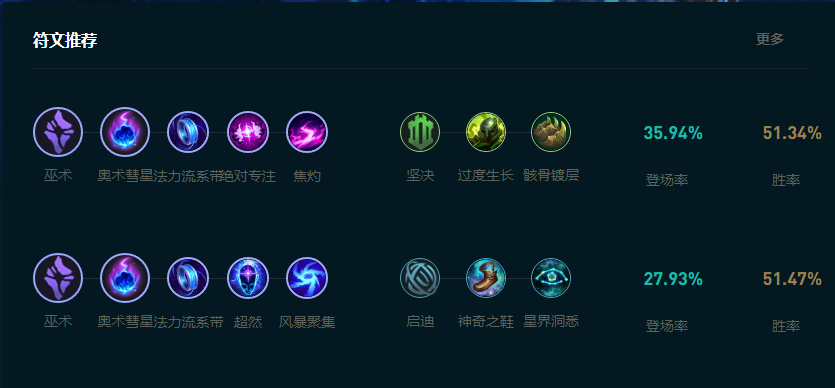 LOL2025龙王怎么玩,LOL
