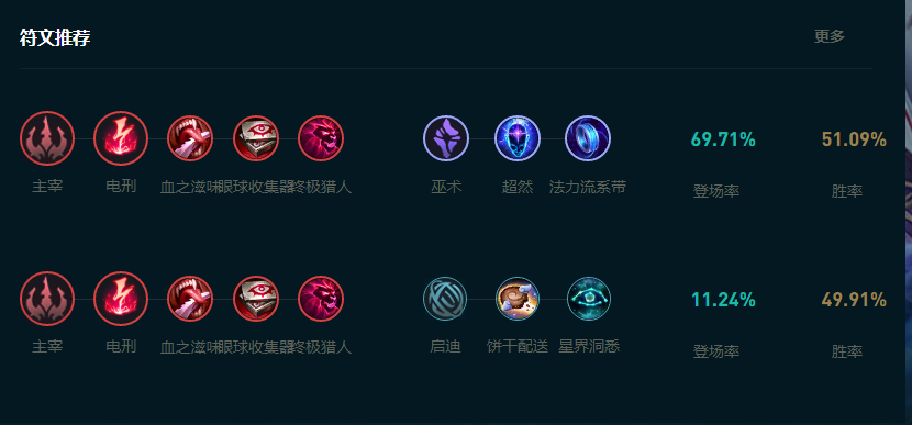LOL2025狐狸怎么玩,LOL