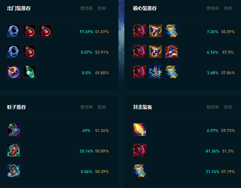 LOL2025狐狸怎么玩,LOL