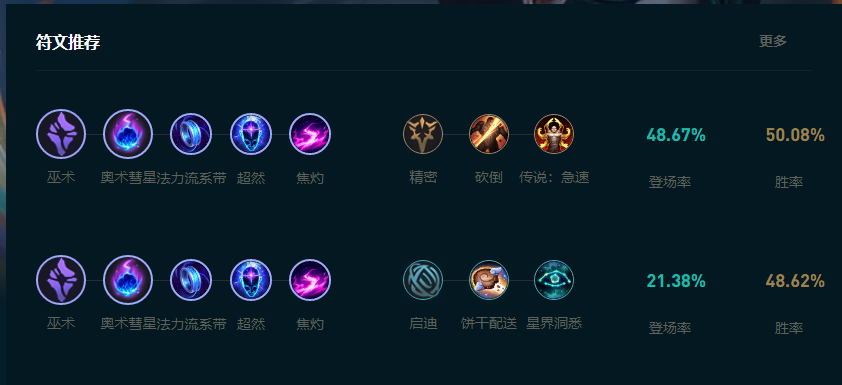 LOL2025彗怎么玩,LOL