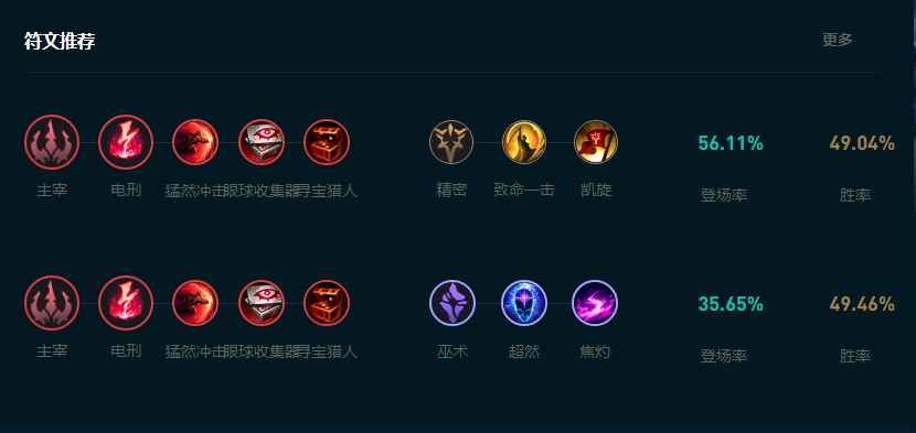 LOL2025小鱼人怎么玩,LOL
